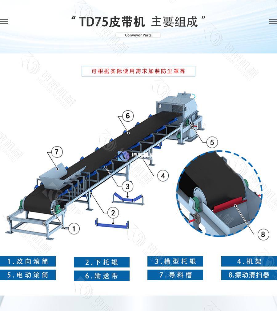 敞開(kāi)式TD75皮帶機(jī)結(jié)構(gòu)組成