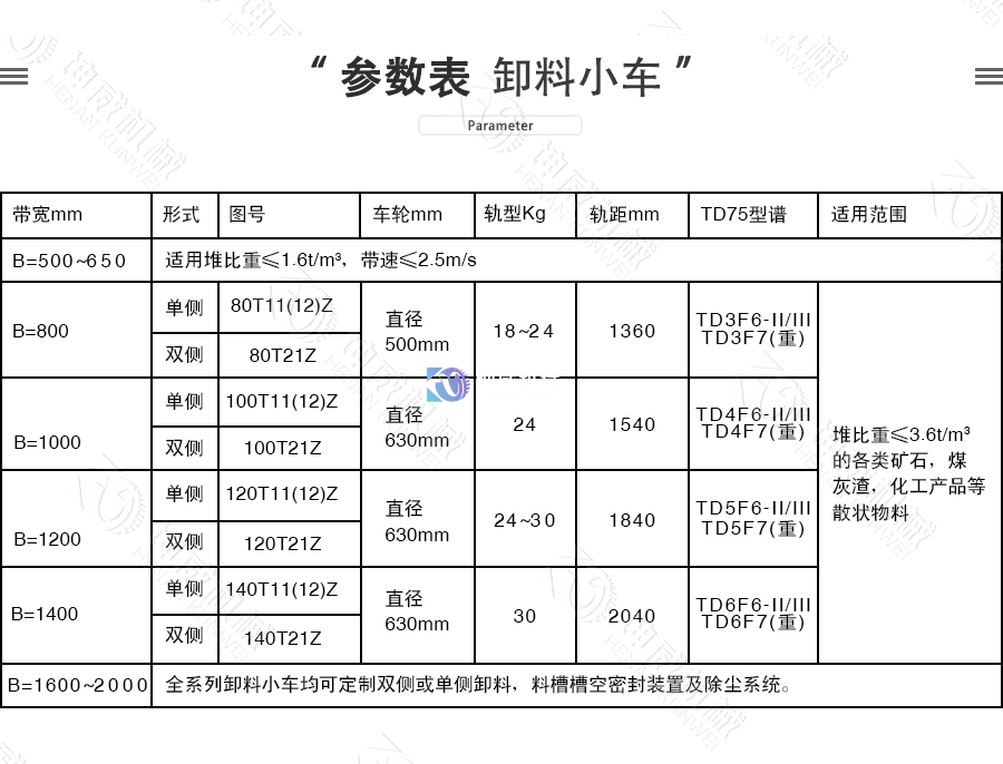 卸料小車參數(shù)表