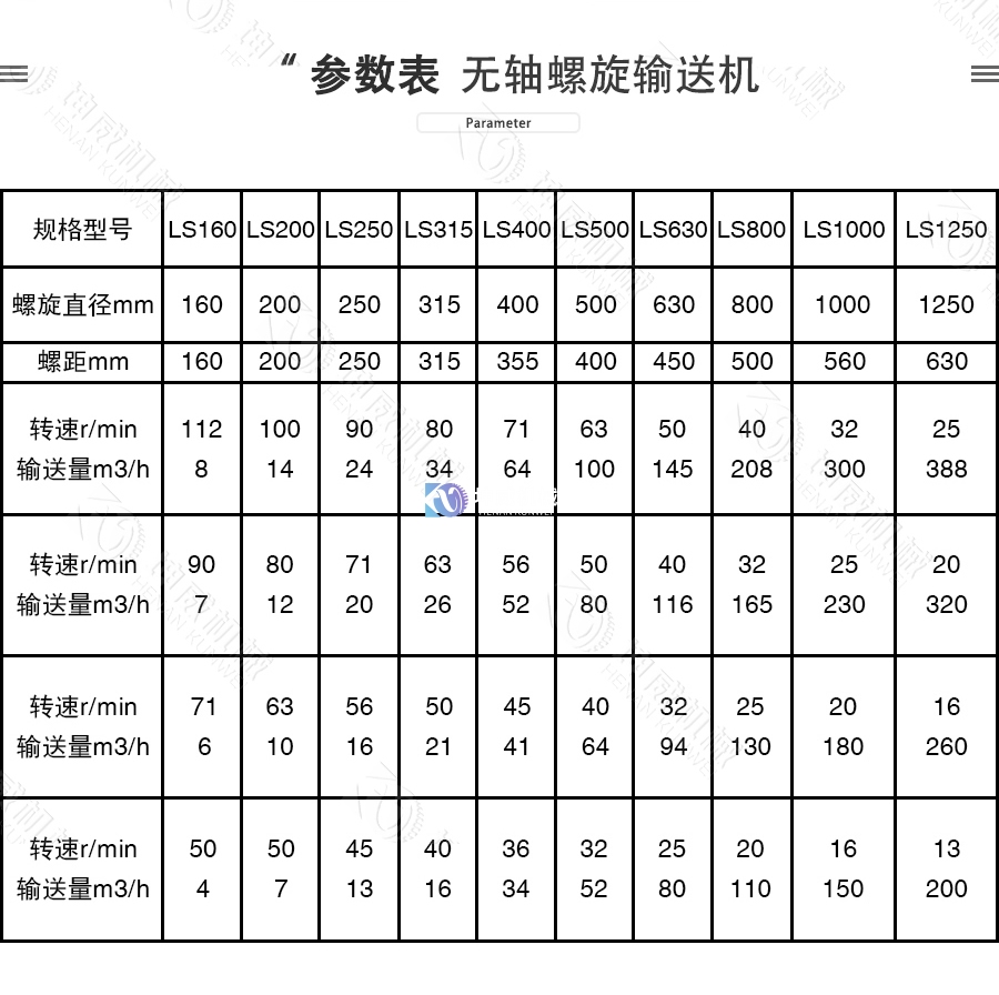 無軸螺旋輸送機技術(shù)參數(shù)