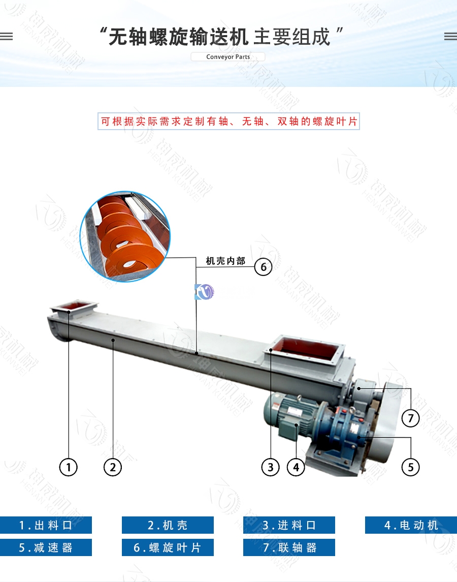 無軸螺旋輸送機結(jié)構(gòu)組成